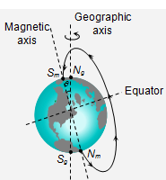 670_Earths magnetic field.png